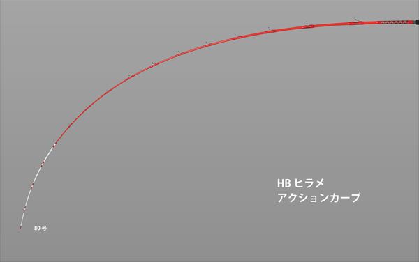 特価】 エイテック 船竿 HBハイパーブレード ヒラメ 255: 竿｜釣具の