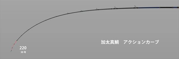 特価】 エイテック 船竿 アルファソニック 加太真鯛 220: 竿｜釣具の 