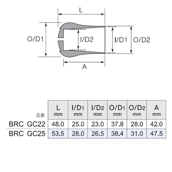 富士工業 BRCGC22 GC用ソフトギンバルキャップ【即日発送