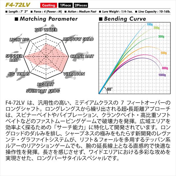 ﾒｶﾞﾊﾞｽ LEVANTE(ﾚｳﾞｧﾝﾃ) JP F4-72LV 2P (ﾍﾞｲﾄ/2ﾋﾟｰｽ): 竿| 釣具の