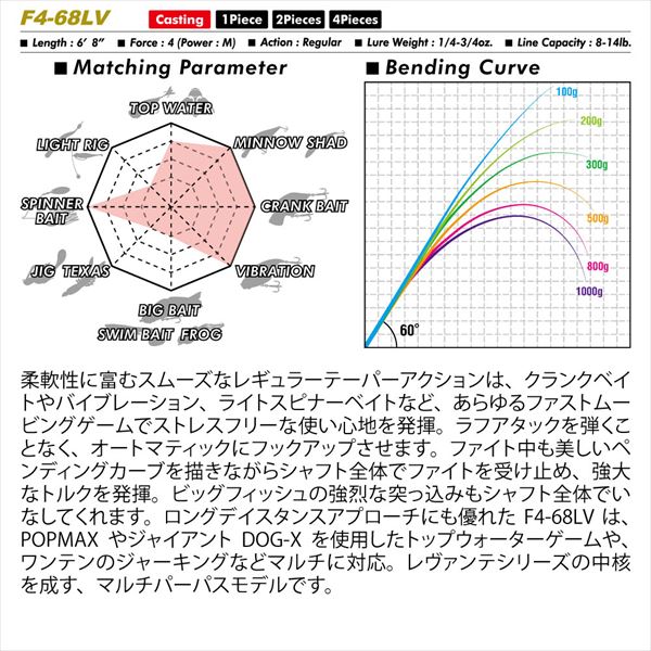 メガバス バスロッド レヴァンテ JP マルチピース F4-68LV 4P (ベイト4