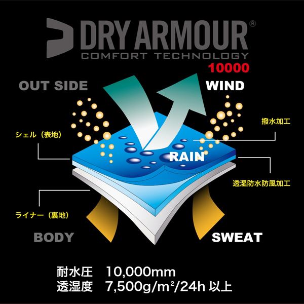 バリバス ドライアーマー アクティブレインスーツ VARS-12
