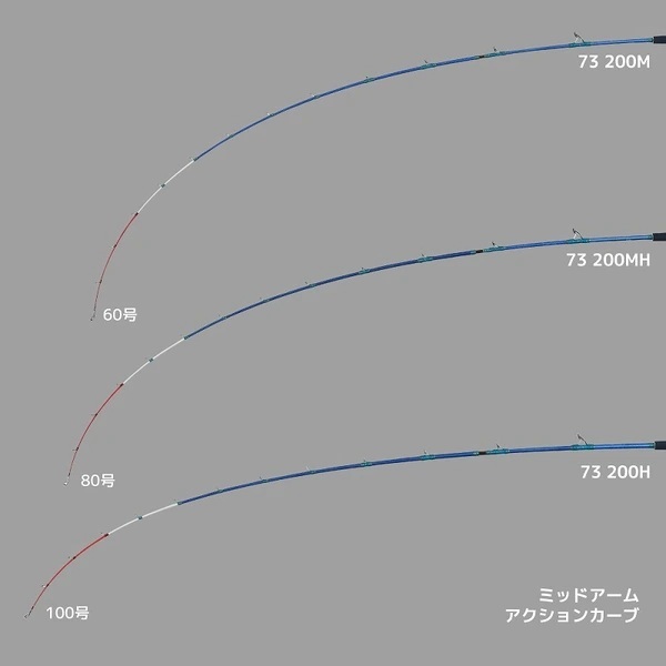 アルファタックル 船竿 ミッドアーム73(25モデル) 200MH: 竿｜釣具の
