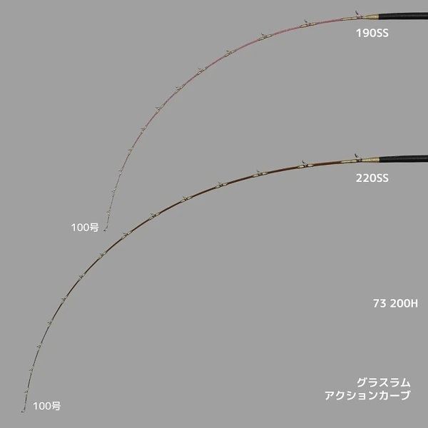 予約品】 アルファタックル 船竿 グラスラム(25モデル) 220SS