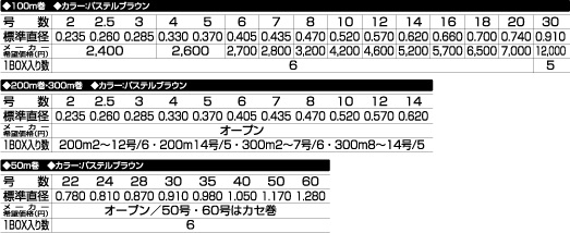 ダイヤフィッシング ジョイナー船ハリス・ブラウン５０ｍ ２８: ライン