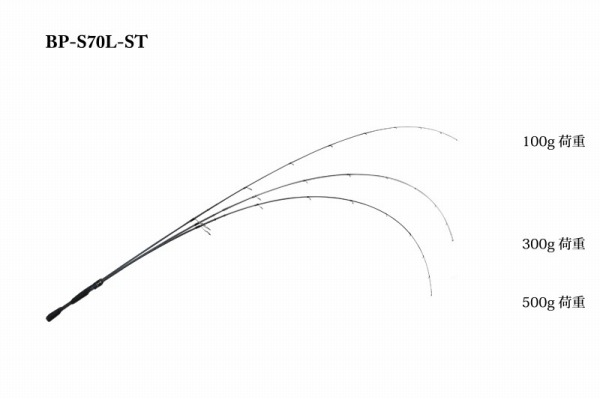 訳あり】ジャッカル バスロッド BPM BP-S70LL-ST(スピニング 2ピース
