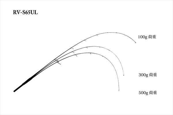 ジャッカル REVOLTAGE(リボルテージ) RV-S65UL【大型商品】: 竿｜釣具の通販ならキャスティングオンラインストア【公式】
