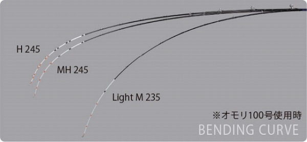 がまかつ がま船 シーファング 落し込み 245H 2．45m 2ピース