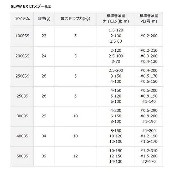 SLPワークス SLPW EXLTスプール2 【即日発送】(2000SS): リール| 釣具