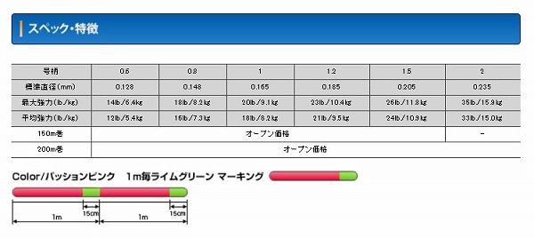 クレハ シーガーPE X8 ルアーエディション 150m 1.5号【即日発送