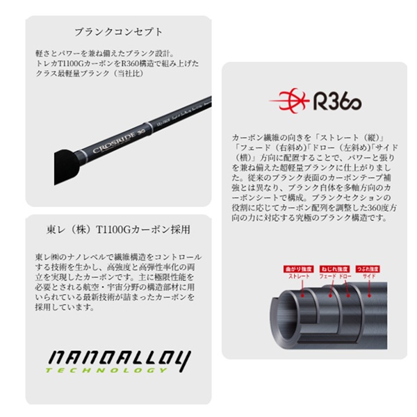 メジャークラフト ショアジグロッド クロスライド 3G ライトショアジギ