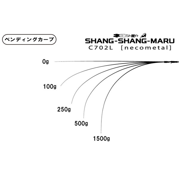 一誠 イッセイ オフショアロッド 海太郎 ネコシャフト シャンシャン
