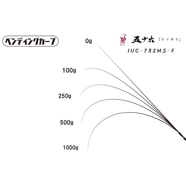 一誠 イッセイ ロックフィッシュロッド 海太郎 ロッド「碧」 五十六