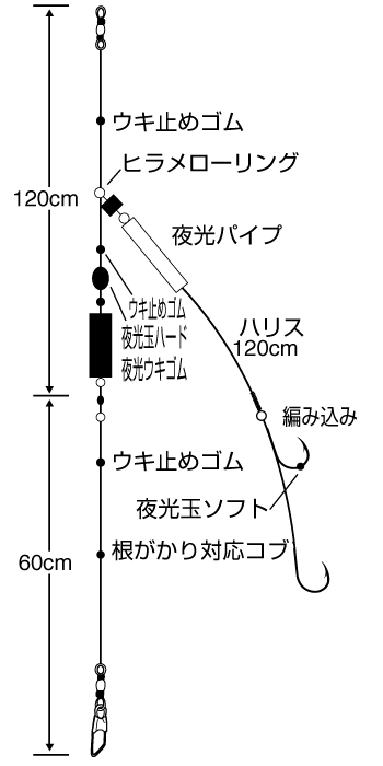 ネコポス対象品】ササメ C-114 巨大ヒラメシングル 15 10: 針・仕掛 海釣り| 釣具のキャスティングオンラインストア -  全国50店舗以上を展開する大型釣具店