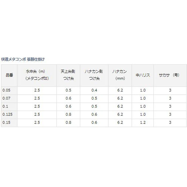 ダイワ 快適鮎メタコンポ 張替仕掛ケ 天井糸-0.125号: 鮎| 釣具の