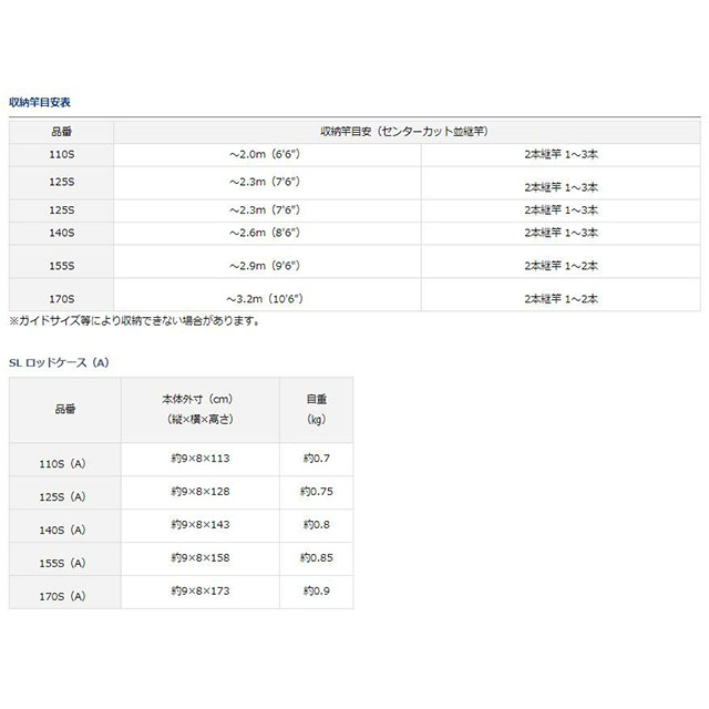 ダイワ slロッドケース 140s a ブラック バッグ ケース 釣具のキャスティングオンラインストア 全国50店舗以上を展開する大型釣具店 ダイワ slロッドケース 140s a ブラック バッグ ケース 釣具のキャスティングオンラインストア 全国50店舗以上を展開する大型釣具店