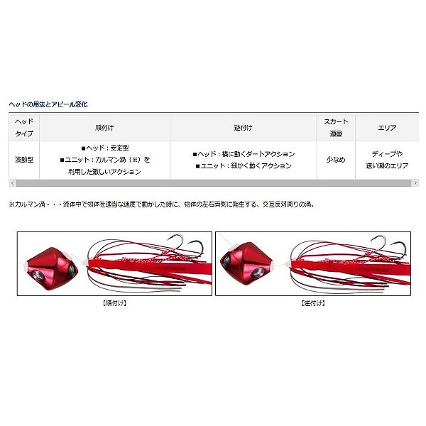 ダイワ 紅牙ベイラバーフリー タイドブレイカーヘッド TB-H 100g 艶