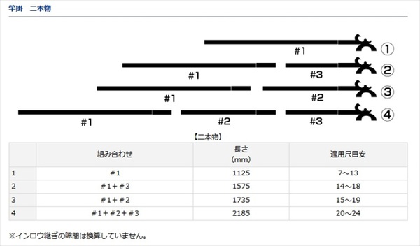 ダイワ 総塗竿掛 凛 ２本物(2本物): 竿｜釣具の通販ならキャスティングオンラインストア【公式】