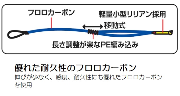 一度きりのこの夏を　リンナ　プロモ　４枚 Lyrics] Persona 3 FES ending theme - Brand New Days (Yumi