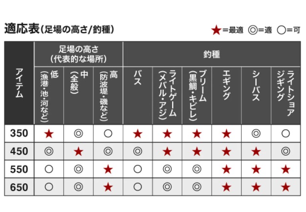 シマノ ランディングシャフト 即日発送: 竿  釣具の