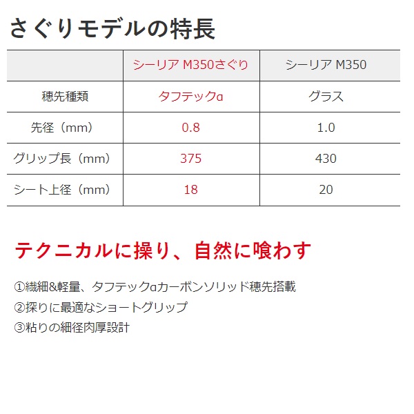 シマノ 19シーリア海上釣堀 H350さぐり(4ピース): 竿| 釣具の