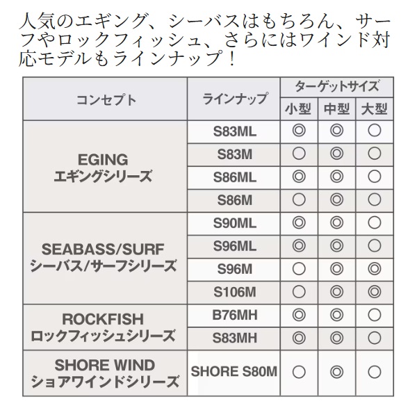 シマノ ロックフィッシュロッド 25ソルティーアドバンス ロック