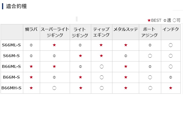 シマノ　クロスミッションBBS66M-S