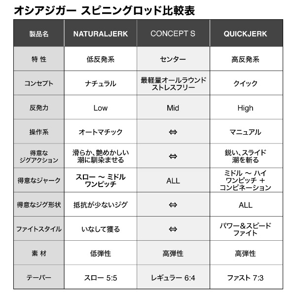 シマノ オフショアロッド 24オシアジガー クイックジャーク S66-2