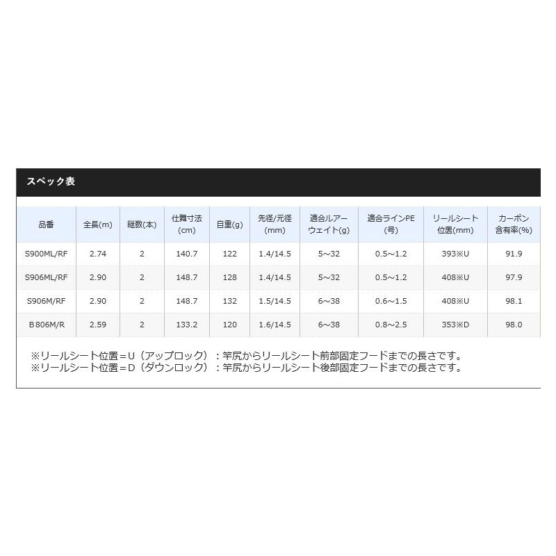 [未使用品]シマノ エクスセンスインフィニティー S906ML/RF