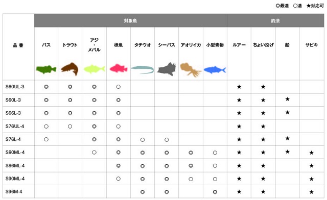 シマノ フリーゲーム S80ML4 (スピニング 振出): 竿｜の通販なら釣具の ...