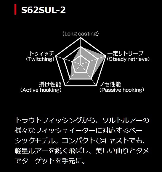 シマノ 19 ワールドシャウラ テクニカルエディション S62SUL-2: 竿 