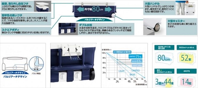 スペーザ ホエール リミテッド 60L HC-060I SHIMANO