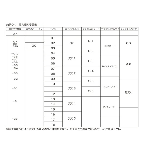 釣研 ウキ ゼクトアルファ ライトスカーレット 5B【即日発送】: ウキ