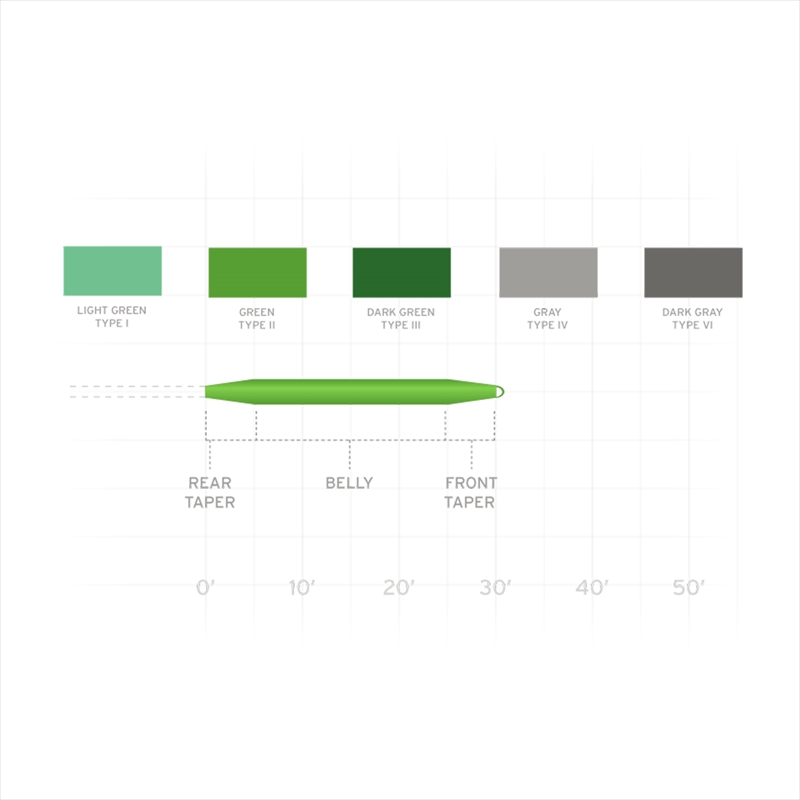 フライラインさん確認用 K-River's| フライラインについて