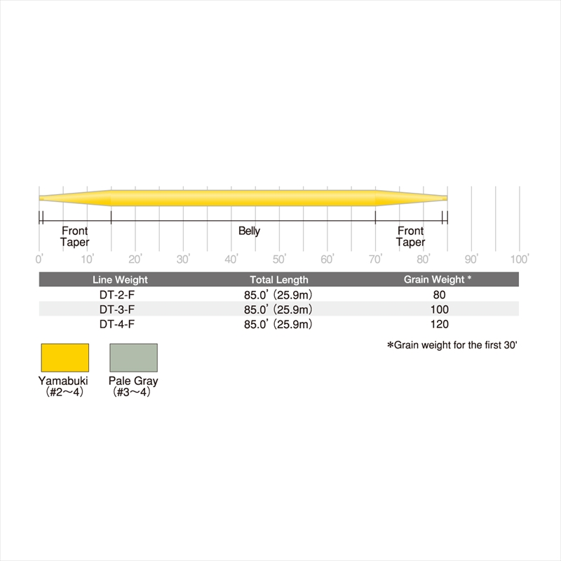 ティムコ SA スープラ フィネス DT2F ヤマブキ: トラウトルアー