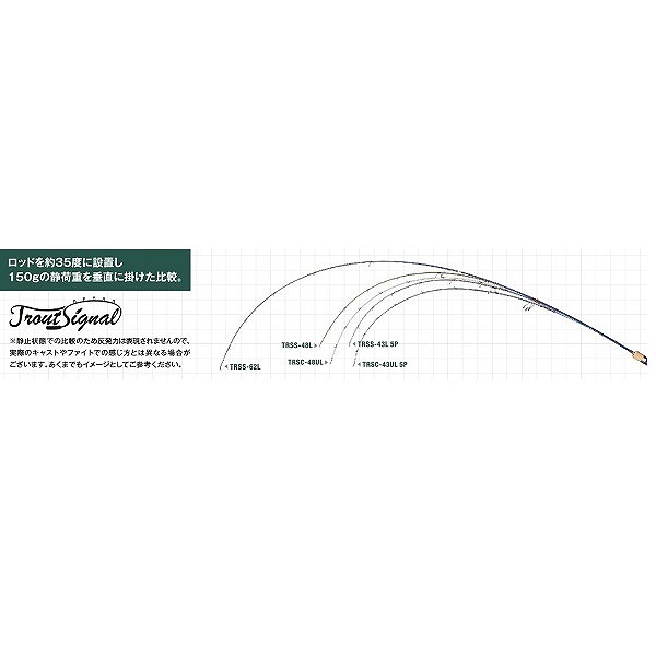 ジャクソン トラウトロッド トラウトシグナル TRSC-435UL CGR クレヨングレー【即日発送】:  竿｜釣具の通販ならキャスティングオンラインストア【公式】