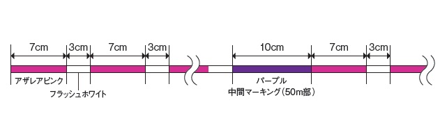 バリバス ライン ジェットストリームヤマメ MRX高比重PE X8 0.6号 100m
