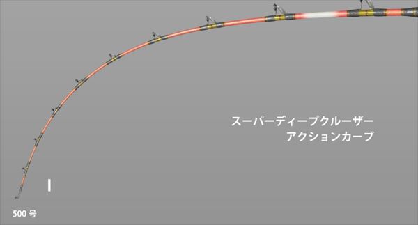 エイテック 船大物竿 スーパーディープクルーザー 1 (フェルール