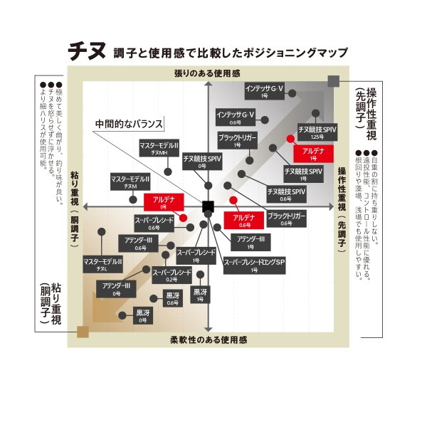 がまかつ 磯竿 がま磯 アルデナ 0.6号 5.3m【即日発送】: 竿｜釣具の