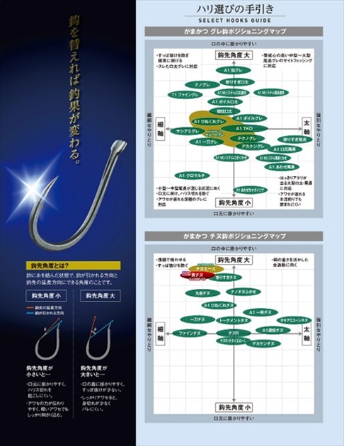がまかつ 針 ふかせスルルー NSB 18号: 針・仕掛 海釣り｜釣具の