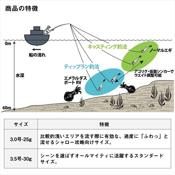 ダイワ エギ エメラルダス ボートRV 3.0-25g 青-パープル【即日発送