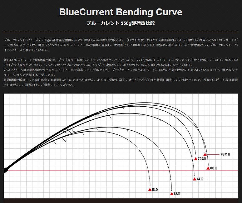 ヤマガブランクス ブルーカレント Bluecurrent 68ii 2ピース スピニング 竿 釣具のキャスティングオンラインストア 全国50店舗以上を展開する大型釣具店 ヤマガブランクス ブルーカレント Bluecurrent 68ii 2ピース スピニング 竿 釣具のキャスティングオンラインストア 全国50店舗以上を展開する大型釣具店