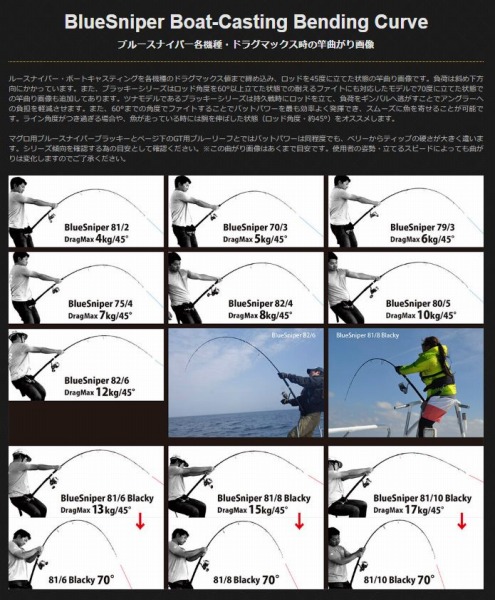 ヤマガブランクス ブルースナイパー 81/2 ※店頭受け取り/店舗で決済