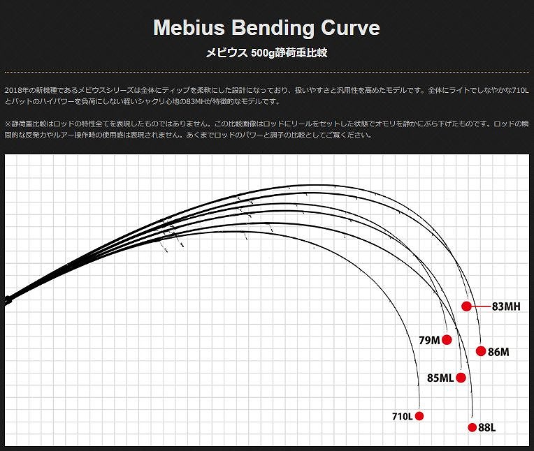 ヤマガブランクス メビウス （Ｍｅｂｉｕｓ） ７９Ｍ ２ピース