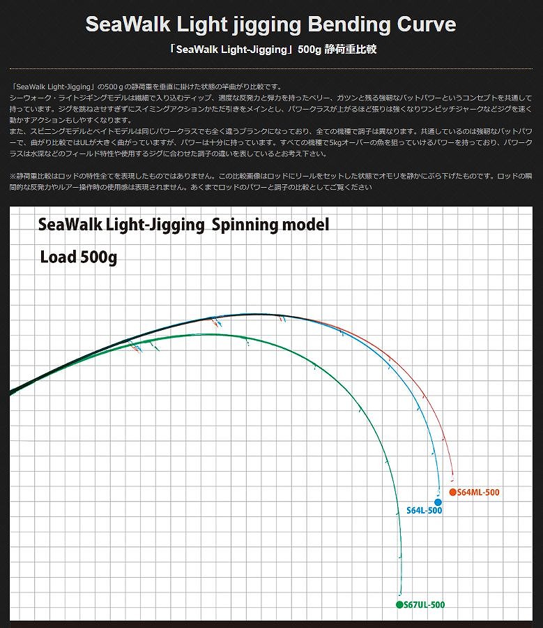 ヤマガブランクス ジギングロッド シーウォークライトジギング 67UL