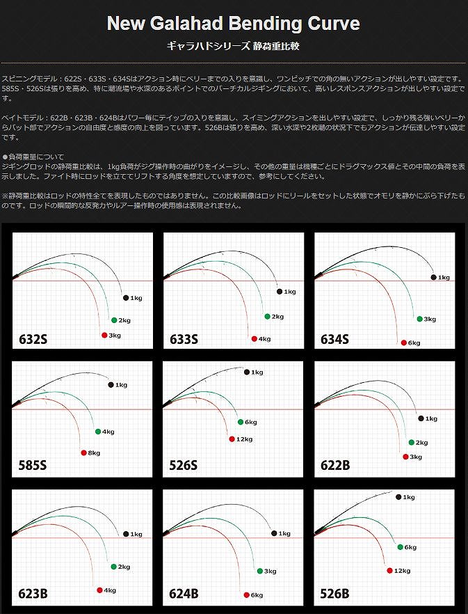 ヤマガブランクス ジギングロッド ギャラハド 623B (ベイト/1ピース