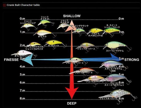 ノリーズ ショットオメガビッグ62: バスルアー｜釣具の通販なら