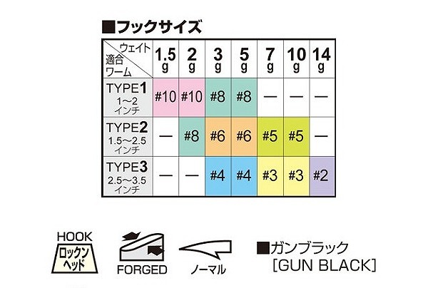 オーナー・カルティバ ジグヘッド JH-71 ボトムロック タイプ1 3g