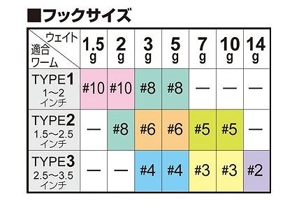 オーナー・カルティバ ジグヘッド JH-73 ボトムロック タイプ3 5g