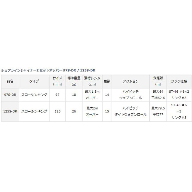 ダイワ ショアラインシャイナーz セットアッパー 125s Dr ヒラメピンクイワシ ソルトルアー 釣具のキャスティングオンラインストア 全国50店舗以上を展開する大型釣具店